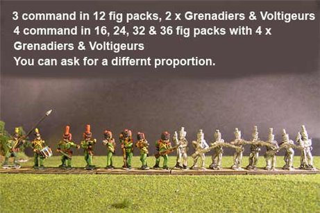 2nd Rgt Firing Line, Centre Companies Covered Shako, Grenadiers in Colpack & Voltigeurs Plume & Epaulettes.